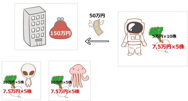 企業法 授業まとめ 第7回 ページ 3 Himalaya Tokyo